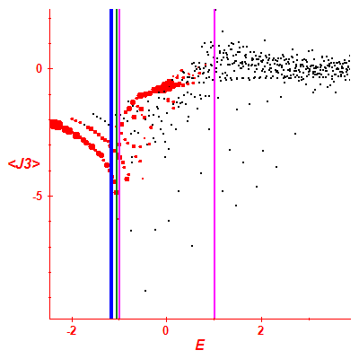 Peres lattice <J3>